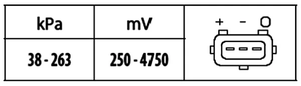 МАП Сенсор 6PP009400571 HELLA