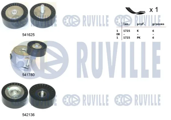 Ремінь приводний, агрегатів, комплект 570175 Ruville