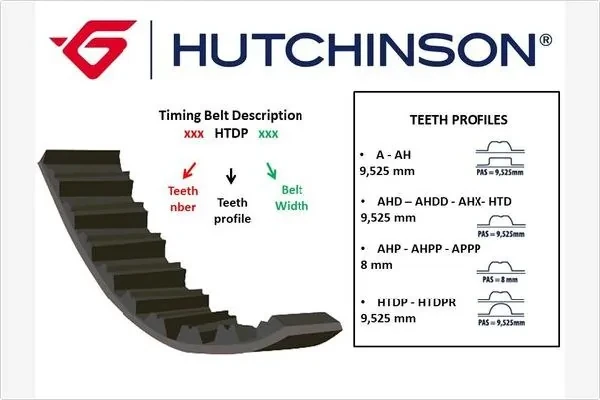 Ремінь ГРМ 108HTDP17 Hutchinson