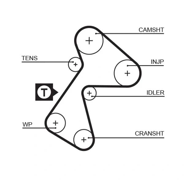 Комплект ГРМ K025484XS Gates