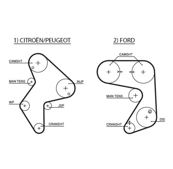 Ремінь ГРМ 081653 Peugeot/Citroen