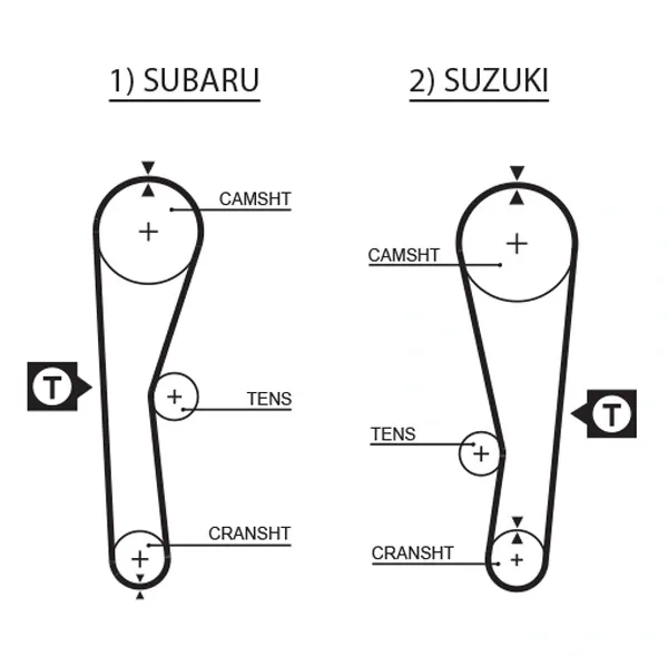Ремінь ГРМ 5240XS Gates