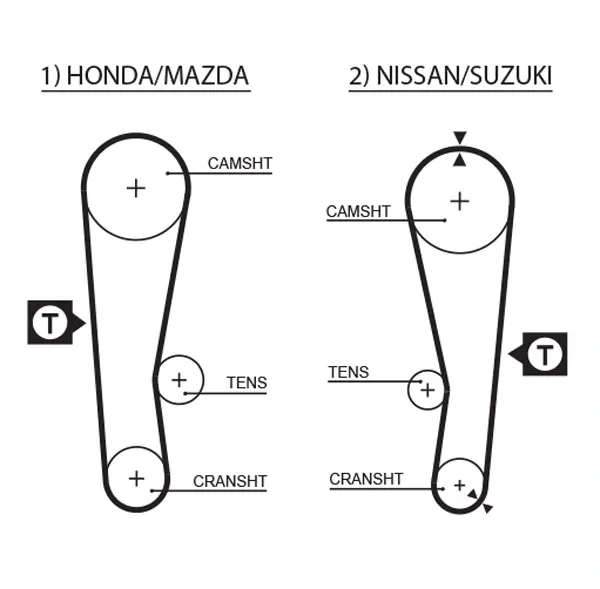 Ремінь ГРМ 06141PC0305 Honda
