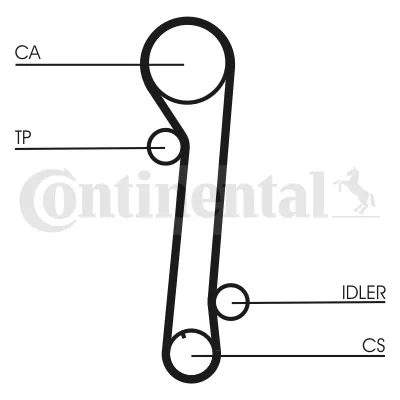 Ремінь ГРМ CT937 Continental/Siemens