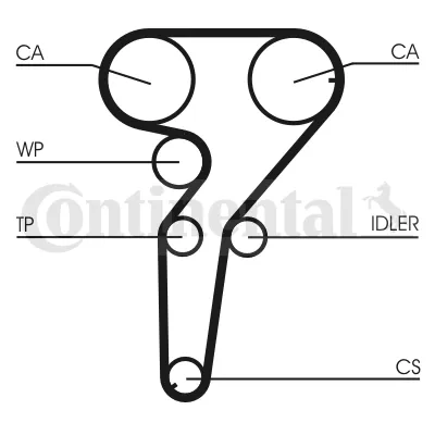 Ремінь ГРМ CT880 Continental/Siemens