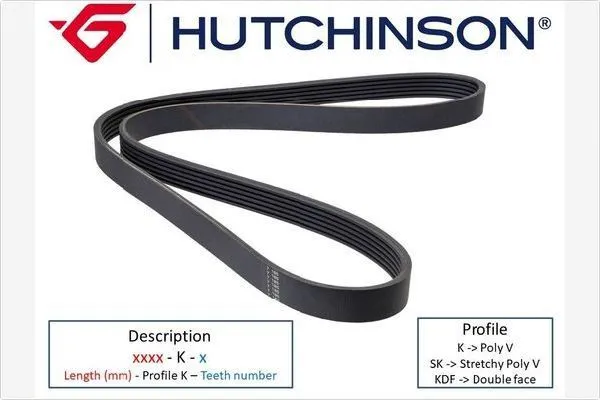Ремінь генератора 1285K4 Hutchinson