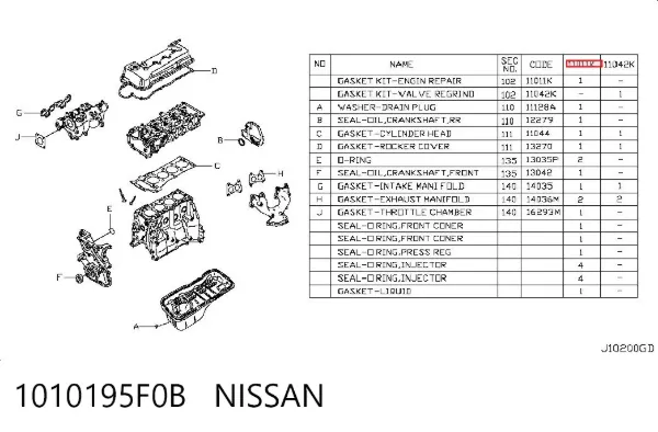 Комплект прокладок 1010195F0B Nissan/Infiniti