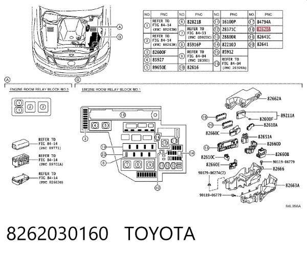 Блок запобіжників 8262030160 Toyota