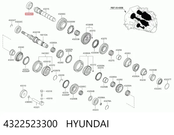  4322523300 KBC