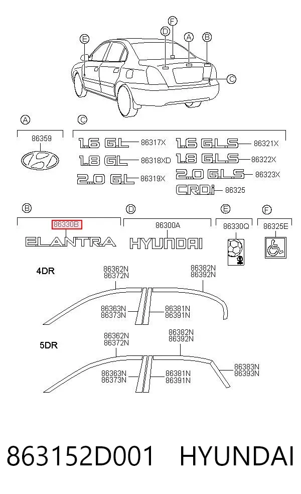Емблема кришки багажника 863152D001 Hyundai/Kia
