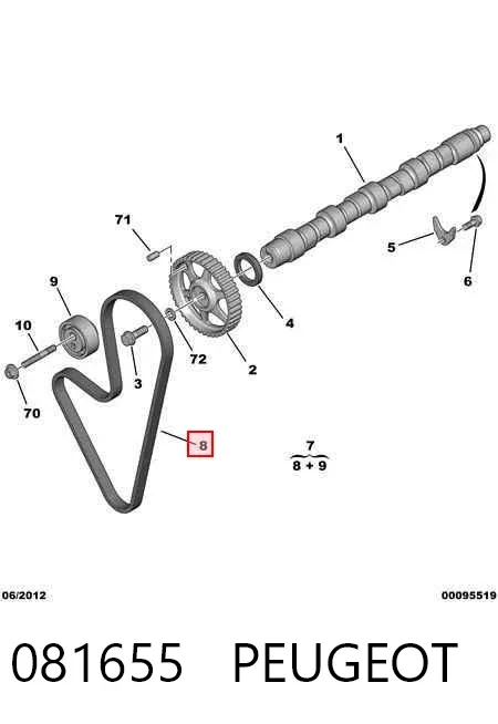 Ремінь ГРМ 081655 Peugeot/Citroen