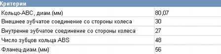 Піввісь права 4341033130 Toyota