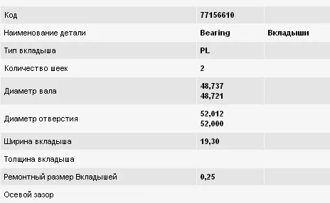 Вкладиші шатунні 6135540000 NE/NPR