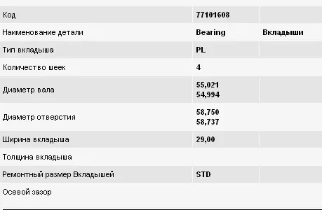 Вкладиші шатунні 466690RASTD Glyco