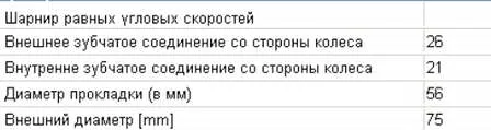 Піввісь права F02325400 Mazda
