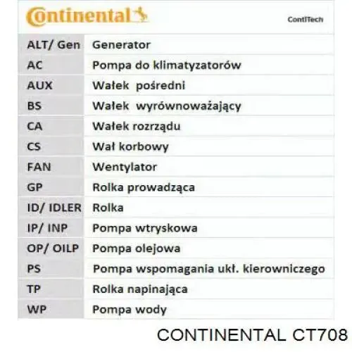Ремінь ГРМ CT708 Continental/Siemens