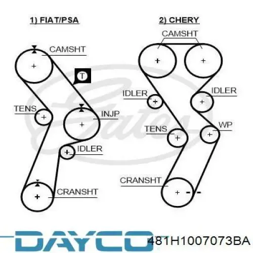 Ремінь ГРМ 481H1007073BA Dayco