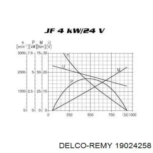 Стартер CS0120 REMA-PARTS