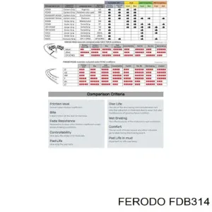 FDB314EF FERODO