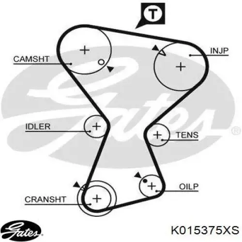 Комплект ГРМ K015375XS Gates