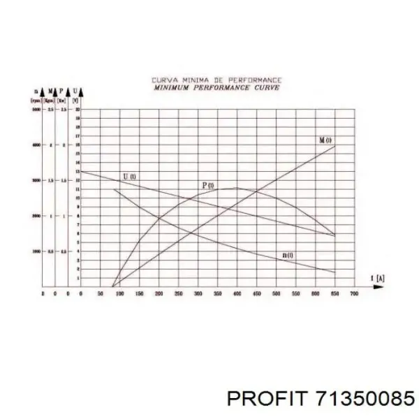 Бендикс стартера 1006209679 Bosch
