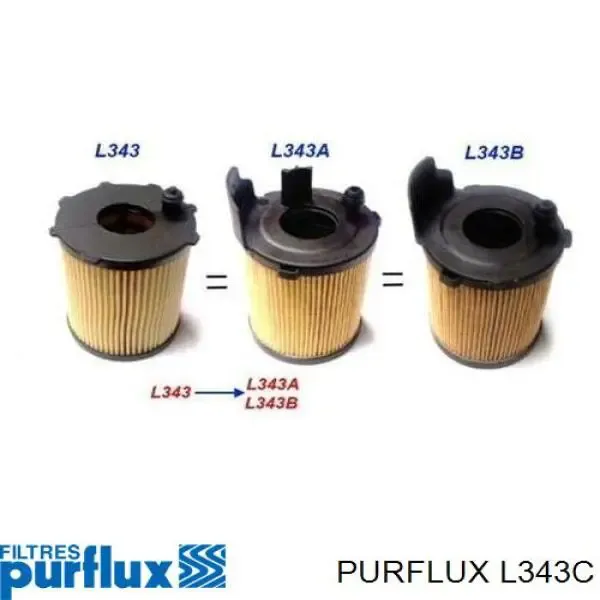 Масляний фільтр L343C Purflux