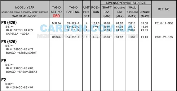 Вкладиші колінвала, корінні, комплект, 2-й ремонт (+0,50) M322A050 Taiho