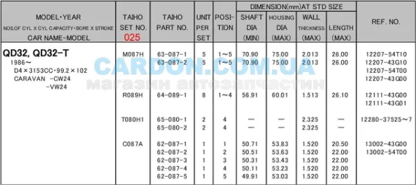 Вкладиші колінвала, шатунні, комплект, 1-й ремонт (+0,25) R089H025 Taiho