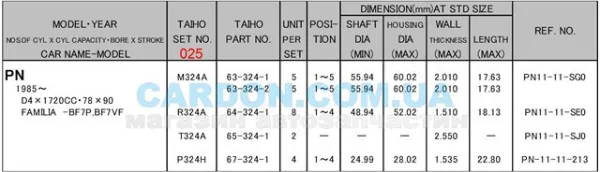 Вкладиші колінвала, шатунні, комплект, 1-й ремонт (+0,25) R324A025 Taiho