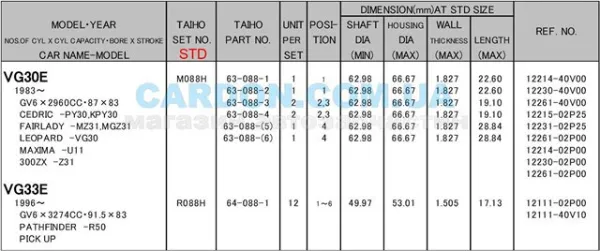 Вкладиші колінвала, корінні, комплект, стандарт (STD) M088HSTD Taiho