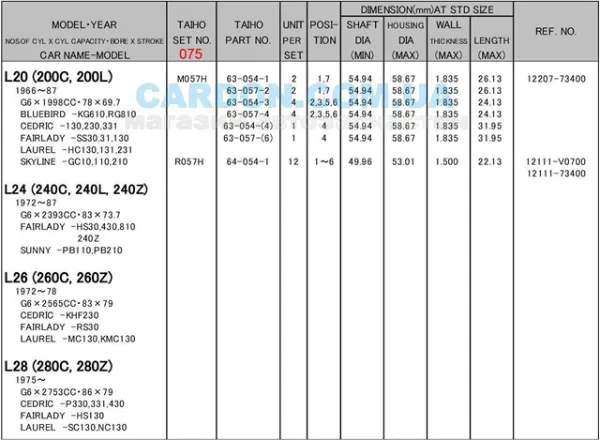  R057H075 Taiho