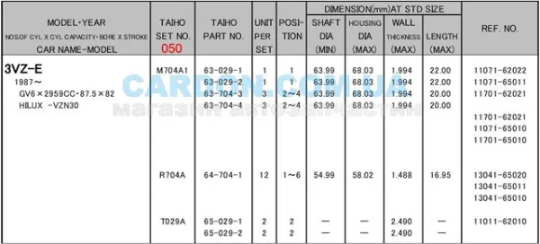 Вкладиші колінвала, корінні, комплект, 2-й ремонт (+0,50) M704A1050 Taiho