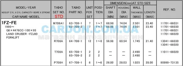 Вкладиші шатунні R708ASTD Taiho