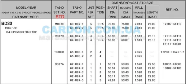 Вкладиш розподвалу, стандартний, комплект C087ASTD Taiho