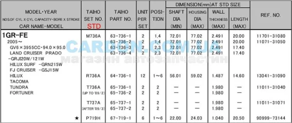Вкладиші шатунні R736ASTD Taiho