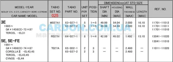 Вкладиші колінвала, шатунні, комплект, 1-й ремонт (+0,25) R027H025 Taiho