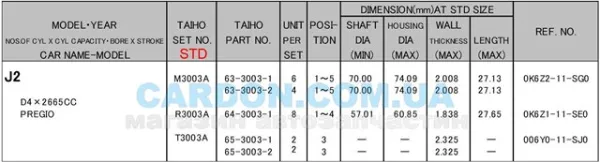  T3003ASTD Taiho