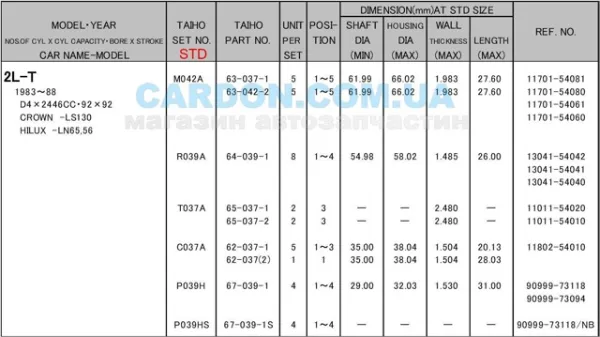 Вкладиші колінвала, корінні, комплект, стандарт (STD) M042ASTD Taiho