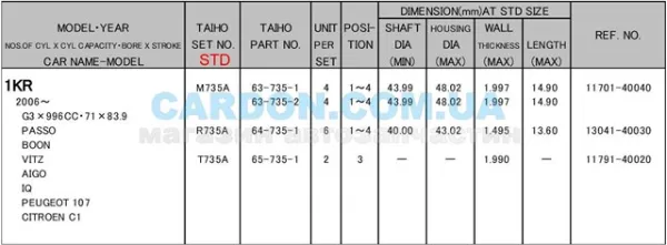 Півкільце підпірне (розбігу) колінвала, STD, комплект T735ASTD Taiho