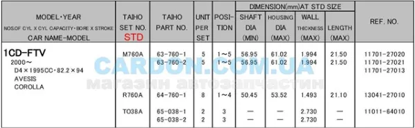 Вкладиші колінвала, шатунні, комплект, 2-й ремонт (+0,50) R760A050 Taiho