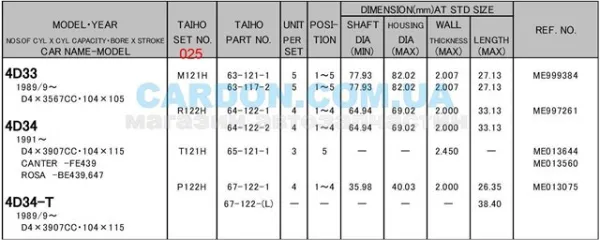 Вкладиші колінвала, шатунні, комплект, 1-й ремонт (+0,25) R122H025 Taiho