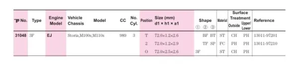  31048STD TPR