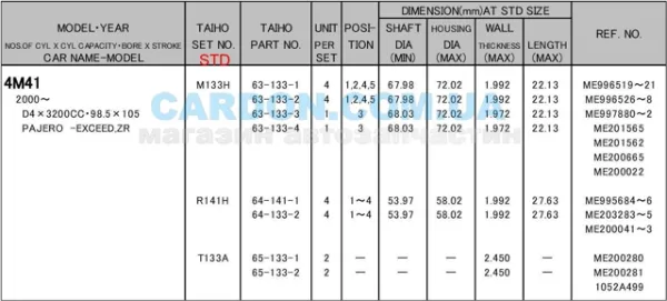 Вкладиші шатунні R141HSTD Taiho