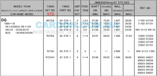 Вкладиші шатунні R276ASTD Taiho